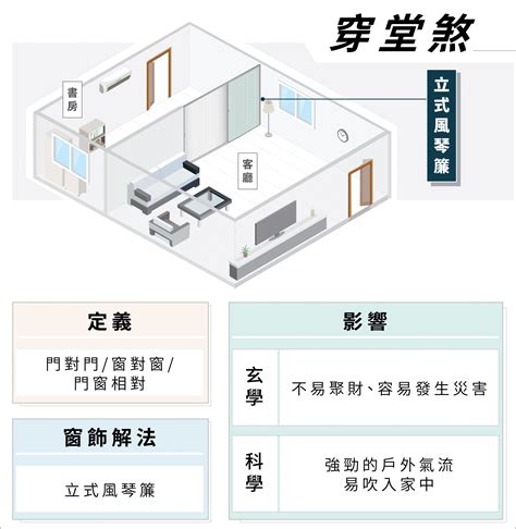 穿堂煞化解|奇门遁甲：家宅犯了穿堂煞，该如何化解？